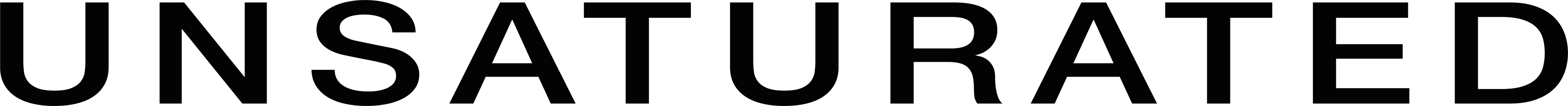 Unsaturated